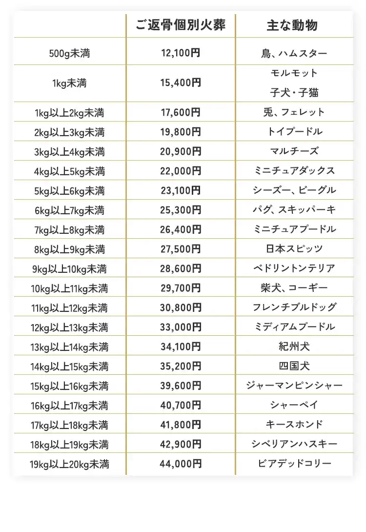 札幌市にあるペット葬儀、火葬、霊園の教願寺では犬、猫、特大犬、ウサギ、鳥、ハムスター、亀、トカゲ、魚などの様々な動物に対応