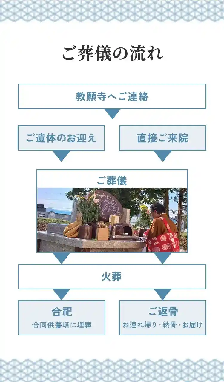 札幌市にあるペット葬儀、火葬、霊園の教願寺の葬儀の流れ